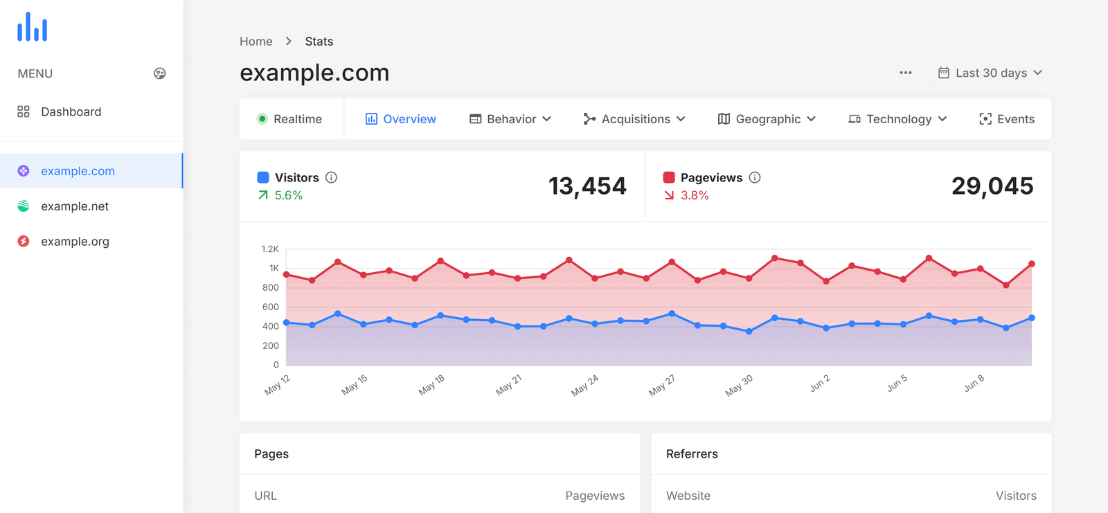 phpAnalytics